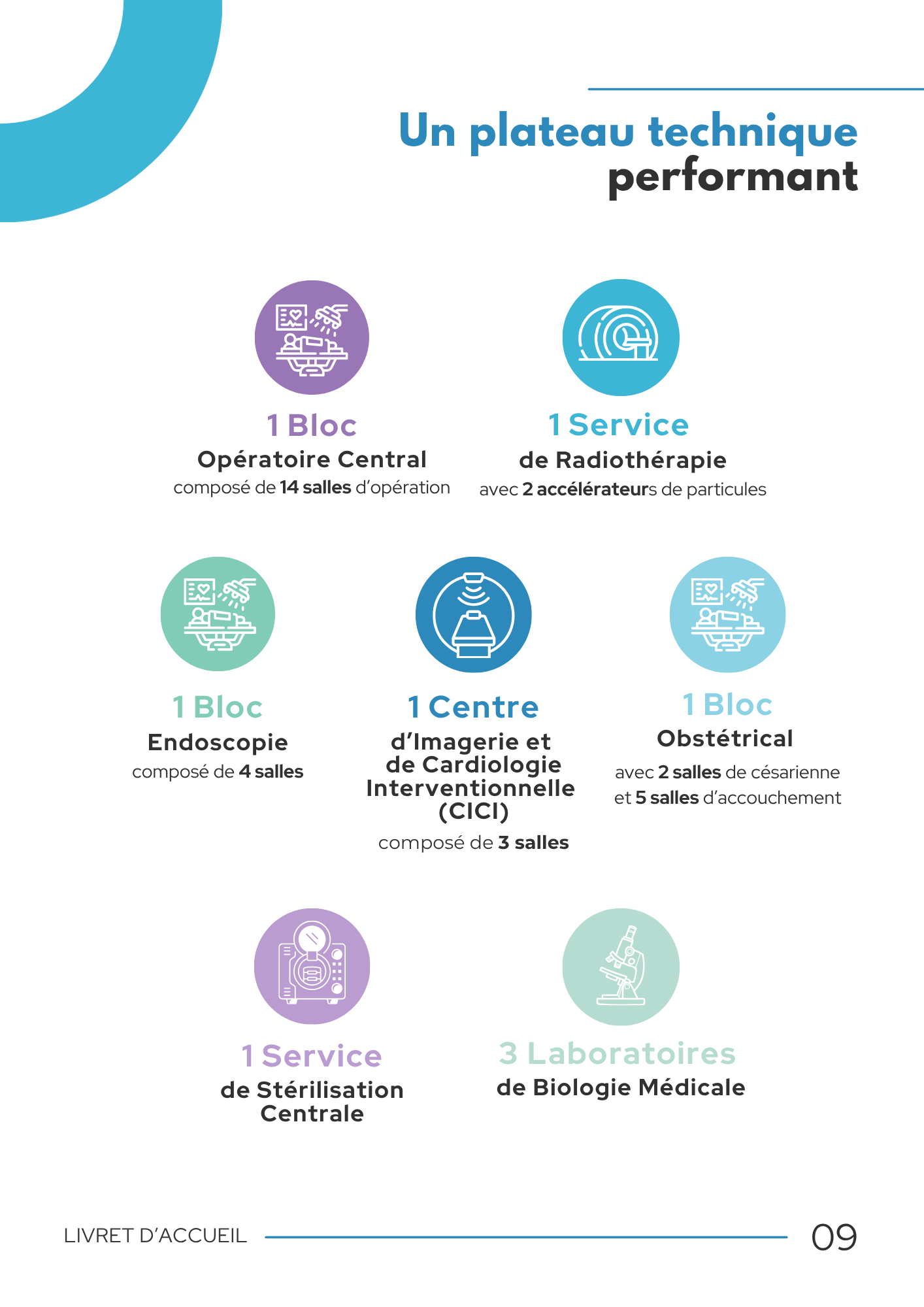 Livret d accueil patient La Mut